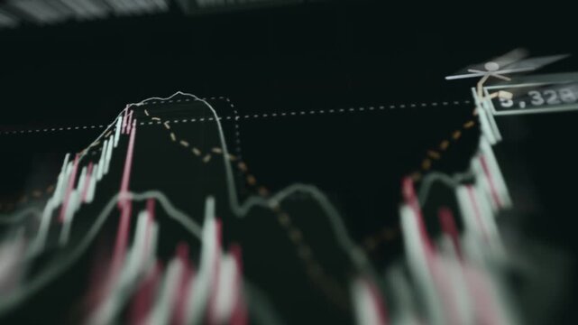 Financial candlestick chart utilizing Donchian Channel overlaid with a Bollinger Squeeze indicator