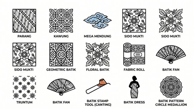 A collection of traditional batik patterns and design elements, including various motifs, tools, and applications.