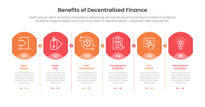 Benefits of Defi decentralized finance infographic template banner with circle shadow cut side with vertical line divider for slide presentation