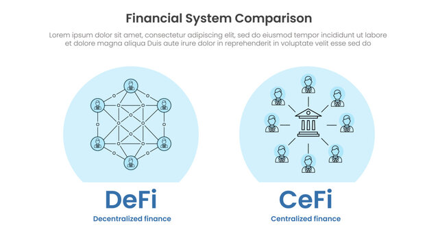 Defi decentralized finance and cefi centralized finance comparison with big circle icon symbol side by side infographic template banner with for slide presentation