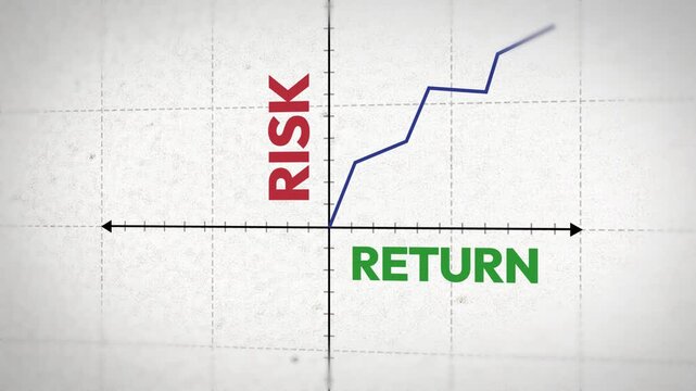 Investment strategy and financial growth analysis through risk, return graph on grid background with upward trend line, 4k