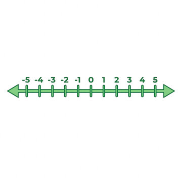 Horizontal number line with integers from negative five to five