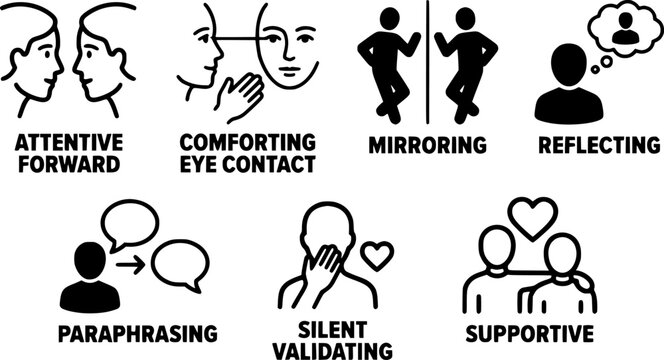 Active Listening Empathy Interaction Bold Line Icons-Attentive Forward Comforting Eye Contact Mirroring Reflecting Paraphrasing Silent Validating Supportive-25 Empathy Icon Set Vector