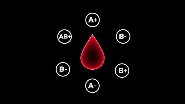 Animated Glowing Red Blood Drop with Circular Blood Type Letters Icon Layout motion Background 4k video animation.