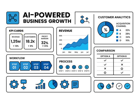 AI Business Growth Dashboard Infographic Editable Vector