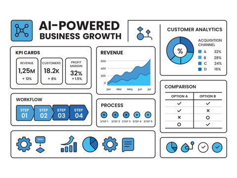 AI Business Growth Dashboard Infographic Editable Vector