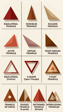 Diverse Triangle Shapes and Types Illustrated, Geometric Forms with Labels, Flat Design Vector Graphic Resource
