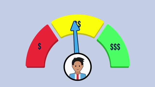 Financial growth and credit score rating indicator gauge meter cartoon animation