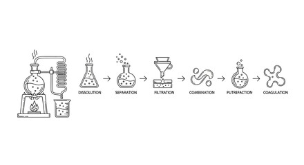 Obraz premium Chemical Laboratory Process Flowchart Icons Set