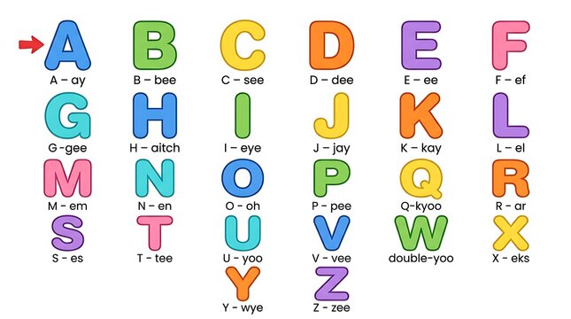 Alphabet, colorful letters, ABC, educational chart, kids learning, colorful alphabet