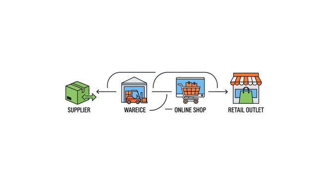 Ecommerce Supply Chain Flow Process.