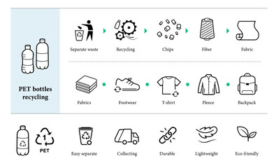 Recycling PET plastic packaging infographic. Vector elements. Set of sign for detailed guideline. Contrasting vector elements are good for different backgrounds. Ready for your design. EPS10. © realstockvector