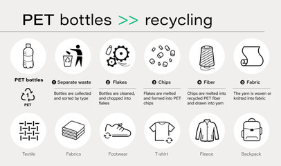 Recycling PET plastic packaging infographic. Vector elements. Set of sign for detailed guideline. Contrasting vector elements are good for different backgrounds. Ready for your design. EPS10. © realstockvector