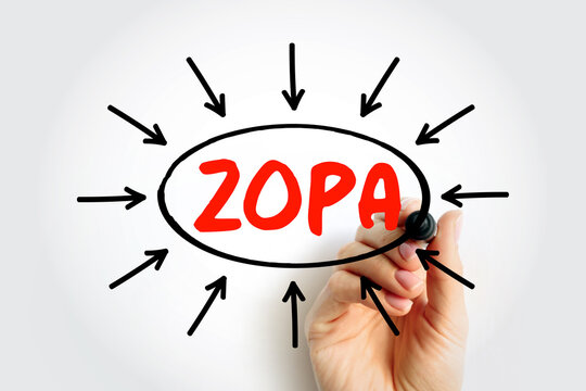 ZOPA acronym for Zone of Possible Agreement. Hand drawing negotiation concept with arrows for business deal, bargaining, and mediation strategy for successful settlement