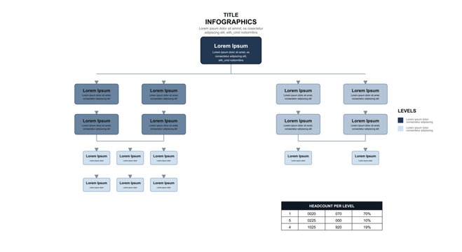Corporate organizational chart infographic presentation template displaying extensive company structure hierarchy blocks headcount summary tables and distinct department level keys