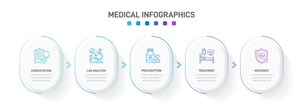 Medical infographic template with 5 steps. Patient healthcare journey workflow with icons for consultation, lab analysis, prescription, treatment, and recovery. Flat vector layout design. Timeline.
