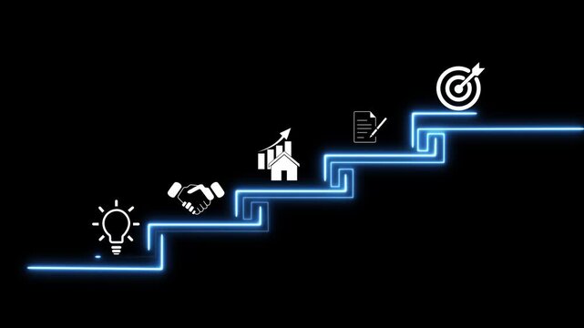 Business Success Roadmap with Innovation, Partnership, Performance Growth, Planning and Goal Achievement Digital Journey 4K Motion Graphics