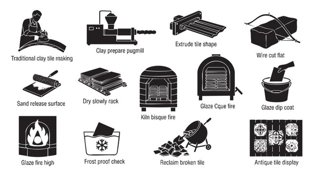 Set of icons showing different stages of tile making process from clay preparation to display.