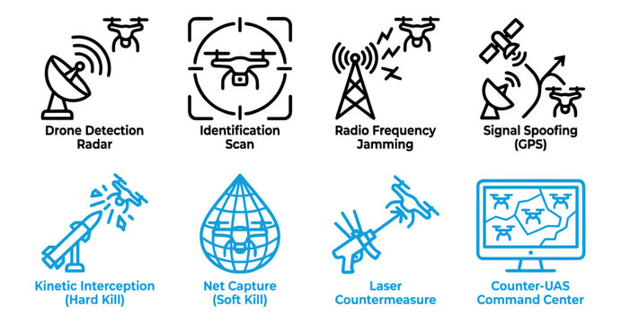 Set of anti drone defense and security technology icons showing radar detection and jamming systems Minimal stroke icon set bundle collection. Editable Vector Illustration Mega pack