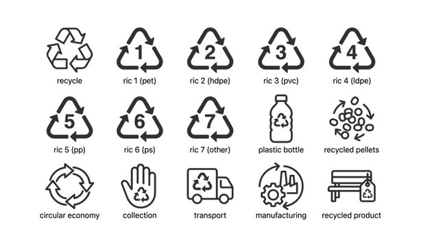 Recycling symbols showing resin identification codes and icons