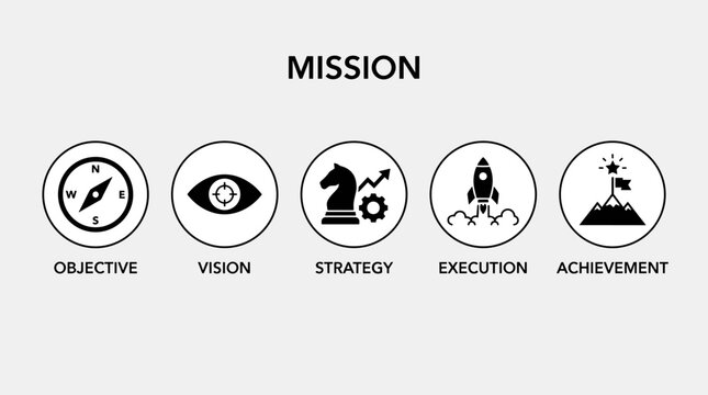 Business Mission Roadmap Icons for Corporate Growth Strategy