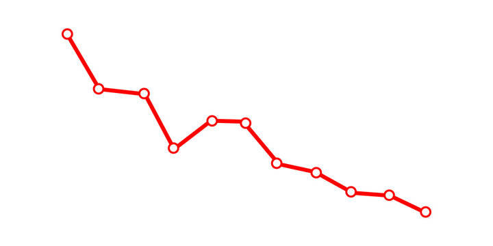 Red line graph showing a downward trend with circular data points