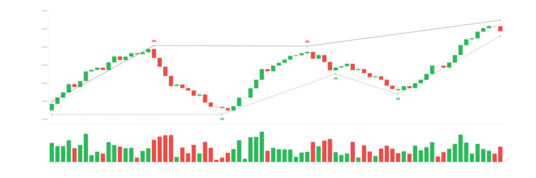 Financial candlestick chart with buy and sell signal indicators, trend lines, and volume bars on a white background