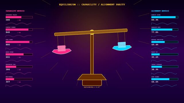 Model alignment metrics displayed on a dark glowing interface featuring animated scales and numerical data charts that visualize changing weights in a digital simulation environment