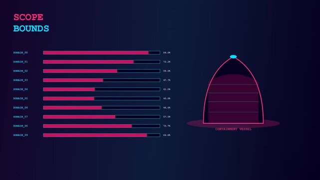 Model alignment data visualization presents a sequence of shifting holographic bar charts and spherical containment vessel graphics rendered in a dark glowing blue and pink aesthetic