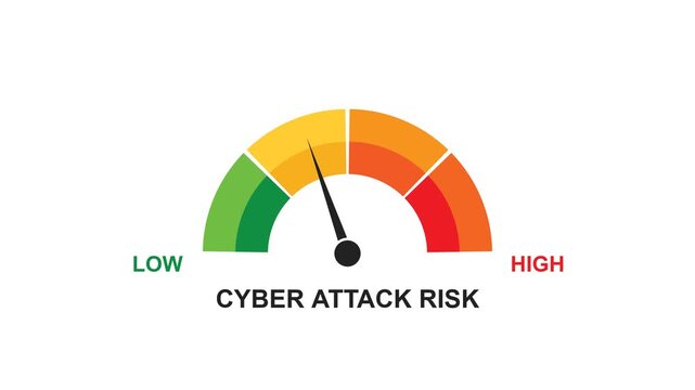 Cyber attack risk gauge meter showing security threat levels