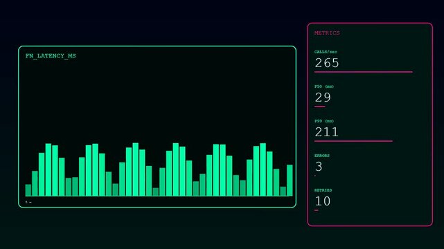 the system function calling monitoring display presents a vibrant digital interface showing graphical bar charts with fluctuating data metrics and numerical statistics in dark mode