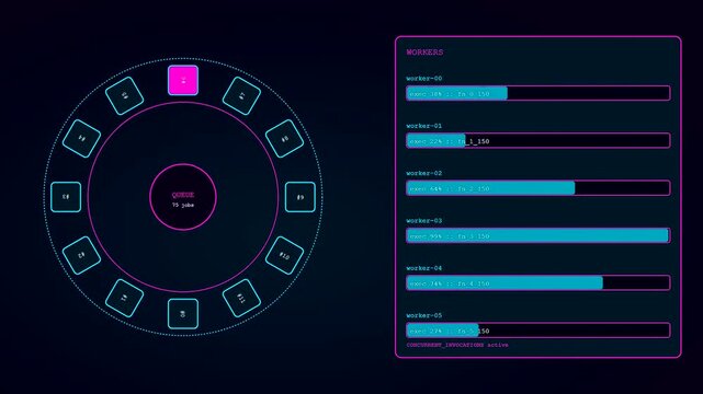 Three screens displaying function calling analytics with circular load monitoring and horizontal progress bars for complex data processing tasks in a dark software interface