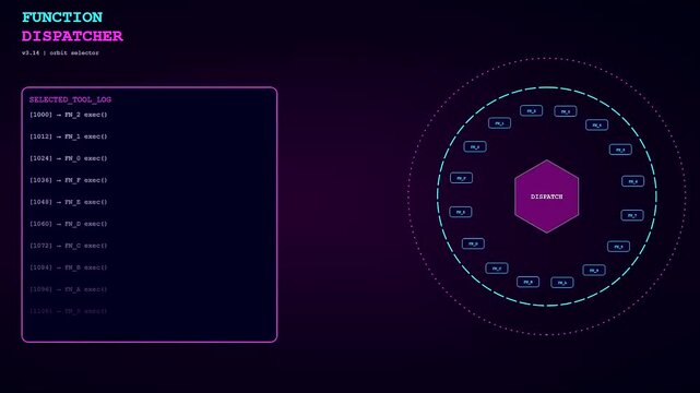 A sophisticated function calling interface displays complex system logs with circular geometric patterns and digital nodes radiating from a central glowing hexagon on dark surfaces