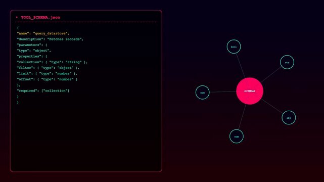 A conceptual function calling interface displays structured data parameters using radiant nodes in a dark aesthetic environment to visualize programmatic logic flow for software developers