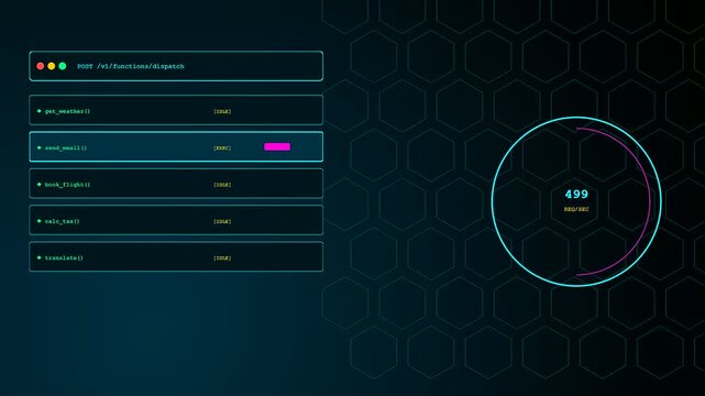 A series of digital panels displaying function calling tasks being selected on a dark screen with an animated circular progress indicator and glow light