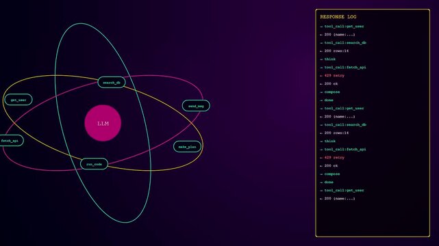 A digital representation of function calling processes displaying orbital nodes and command terminal log updates floating within a dark purple atmosphere of abstract data flow