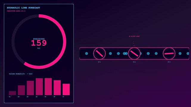 Predictive maintenance monitoring displays showing data trends and fluid pressure gauges in a dark interface panel featuring neon pink circular charts and bar graph metrics