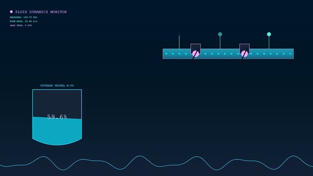 Predictive maintenance display shows digital fluid dynamics levels dropping inside storage vessel containers while monitoring panel interfaces track pipe pressure flow rates over dark blue screens