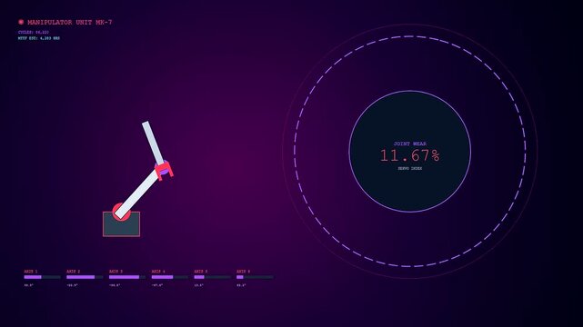 Predictive maintenance monitoring displays showing robotic arm joint wear analytics with fluctuating circular interface data visualized on a deep purple screen during a cycle test