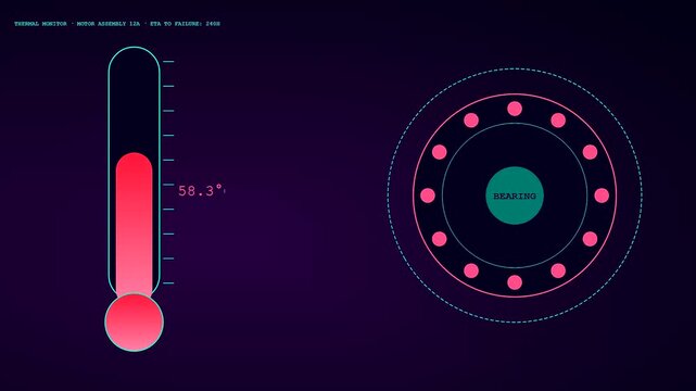 a predictive maintenance system displays thermal monitor gauges for rotating bearing parts changing temperature metrics on a dark purple interface screen for industrial monitoring system operations