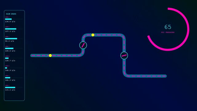 A digital predictive maintenance interface monitors changing flow stats and pressure metrics as yellow markers slide along pipe pathways within this dark blue glowing animated graphic