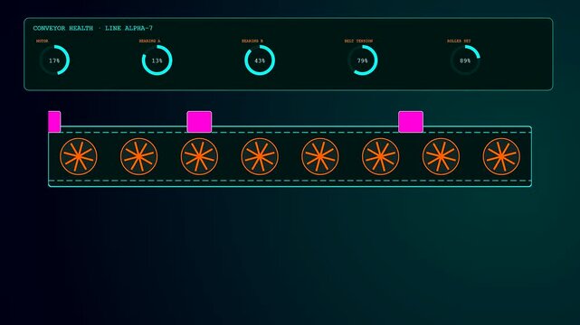 A digital predictive maintenance display shows moving conveyor belt system status with glowing circular gauge graphics and flickering orange rotating wheels on a dark green screen