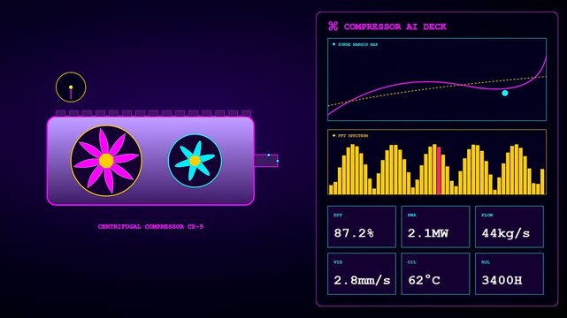 Predictive maintenance monitoring system display showing shifting graphs and data readouts as the rotating mechanical engine fan cycles through various operational states in a dark digital interface