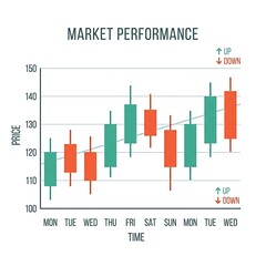 Obraz premium Candlestick Chart Showing Market Performance Over Time With Up and Down Trends