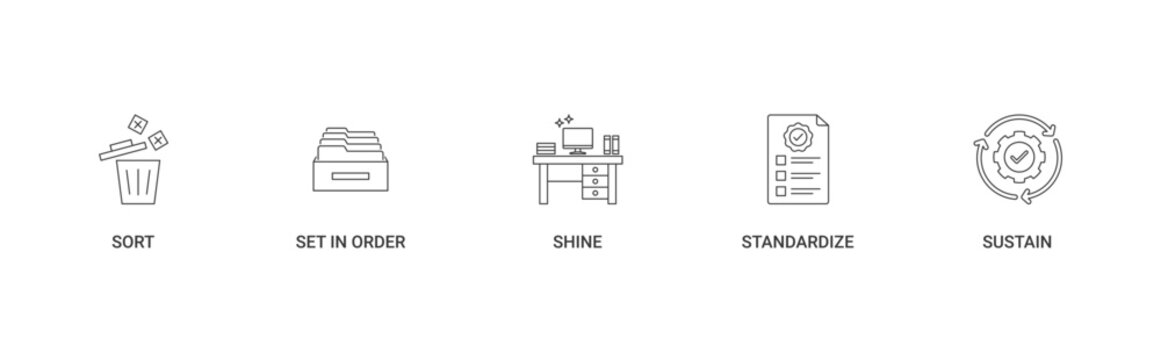 5S of Lean Methodology icon set containing sort, set in order, shine, standardize, and sustain vector concept illustration