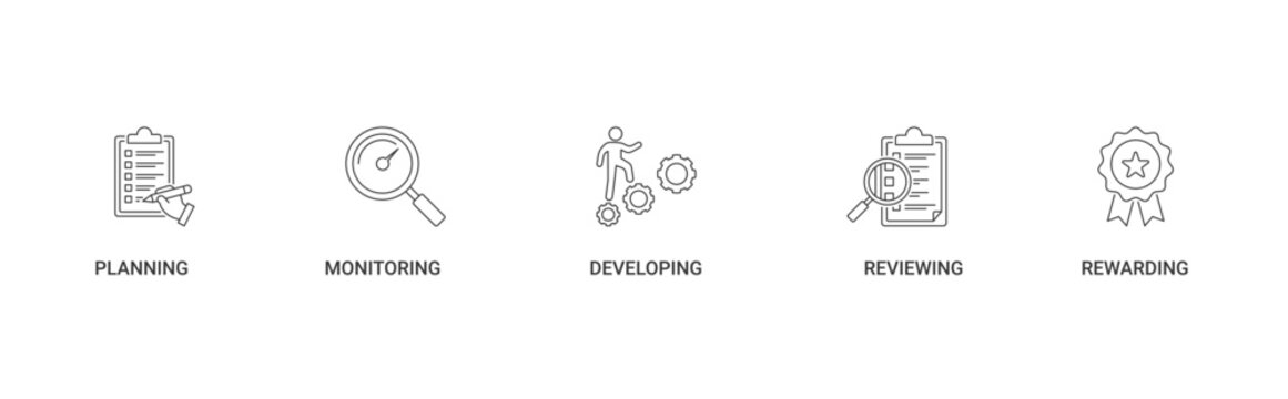 Performance Management icon set containing planning, monitoring, developing, reviewing, and rewarding vector concept illustration
