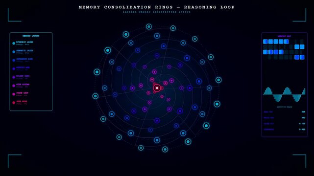 A digital reasoning loop display creates rhythmic patterns of data pulses flowing across three separate panels as complex software algorithms process cycles of information continuously
