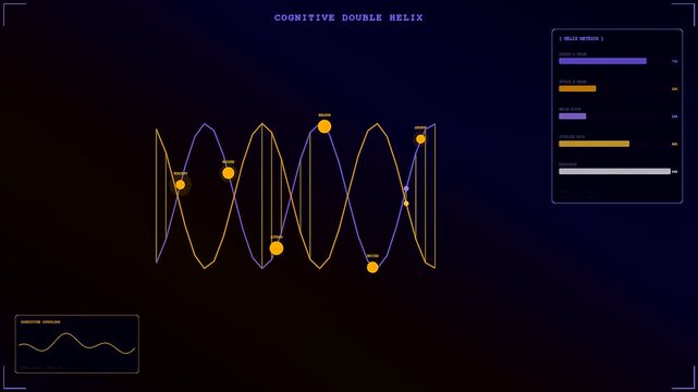A digital reasoning loop visualization displays animated oscillation patterns with circular data nodes and statistical bar charts against a dark gradient backdrop in a modern interface