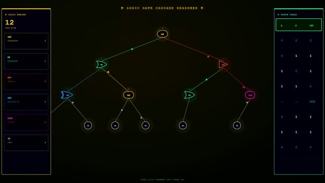 a complex reasoning loop displayed through glowing digital connection nodes forming a structured tree diagram across a dark interface screen during a system analysis process