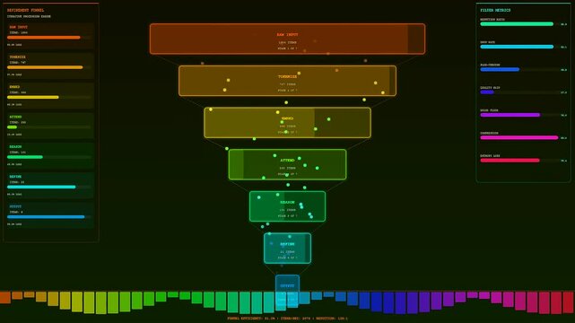 A digital reasoning loop visualization displays multiple colorful funnel charts with animated nodes and light spectrum bars reflecting fluid data processing within a dark interface